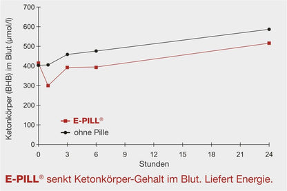 E-Pill 4 Stk.